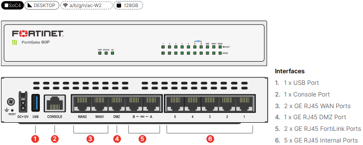 Fortinet FortiWifi 61F Firewall