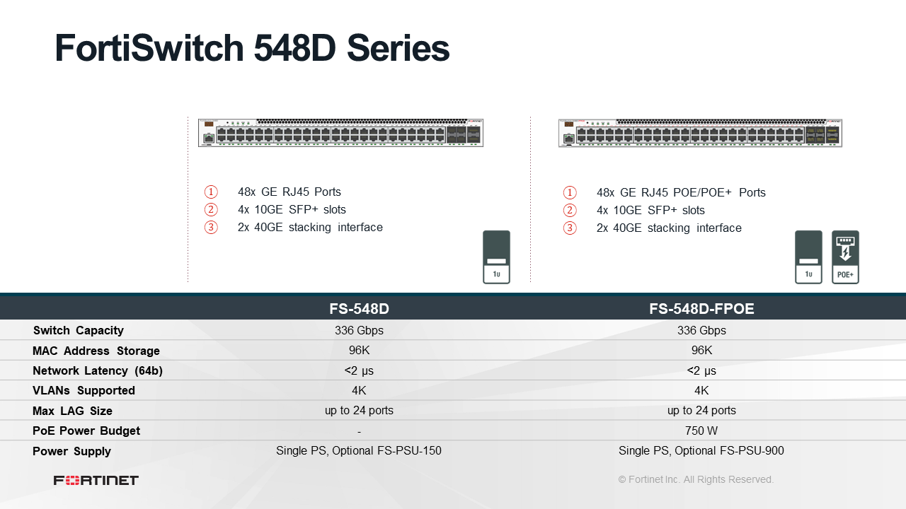 Fortinet FortiSwitch-548D (End of Sale/Life)