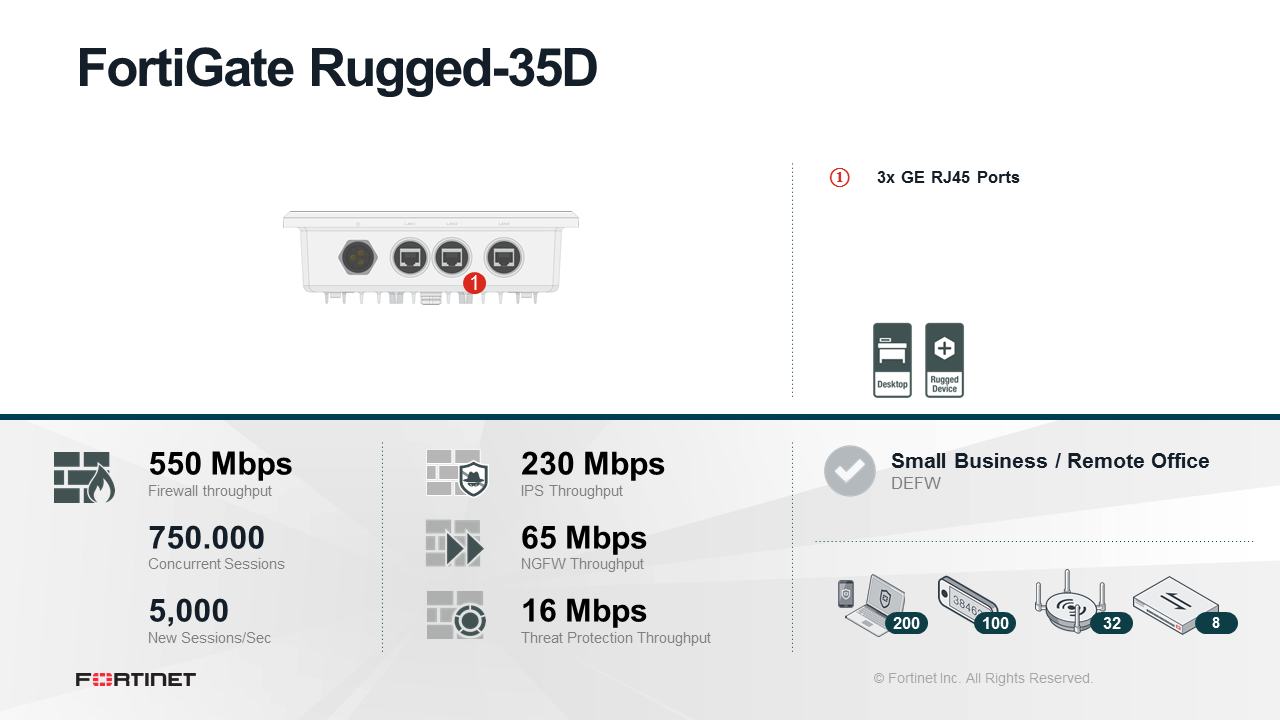 Fortinet FortiGateRugged 35D Firewall (End of Sale/Life)