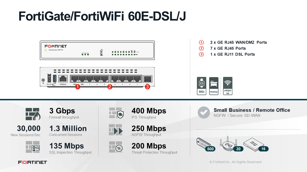 Fortinet FortiWifi-60E-DSL - Enterprise Bundle (Hardware + Lizenz) (End of Sale/Life)