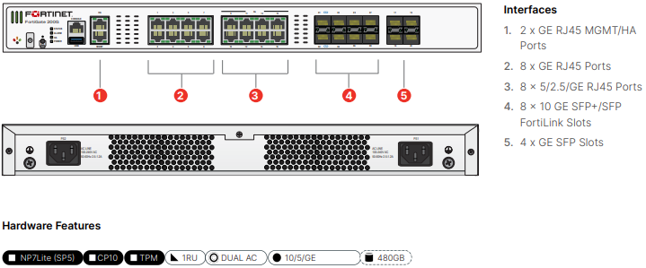 Fortinet FortiGate-201G - UTM/UTP Bundle (Hardware + Lizenz)