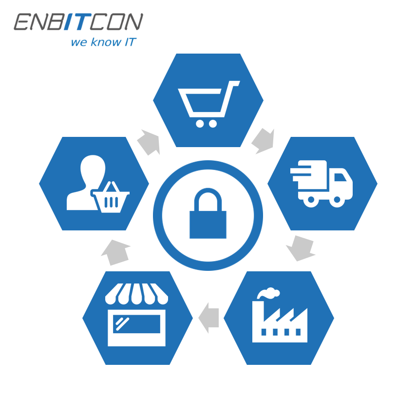 Minimierung des Risikos von Angriffen auf die Lieferkette - Best-Practice-Richtlinien Supplychain Blog